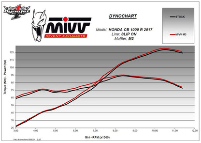 Mivv Mk3 Carbon Honda Cb1000R '18-