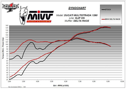 Mivv Delta Race Rvs Ducati Multistrada 1200/1260 Met E Keur
