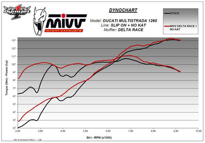 Mivv Delta Race Black Ducati Multistrada 1200/1260 Zonder E Keur