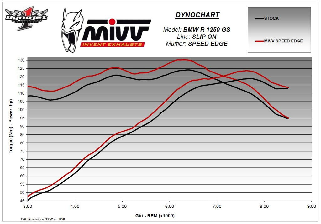 Mivv Speed Edge Steel Black Demper Bmw R1250Gs/Adventure Lc '18-