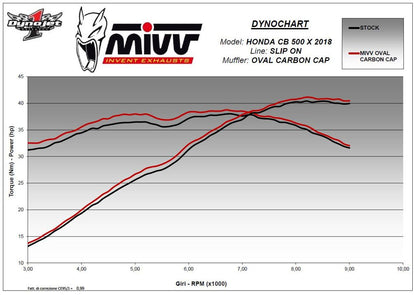 MIVV Oval carbon demper met carbon cap HONDA CB500X '17-'20