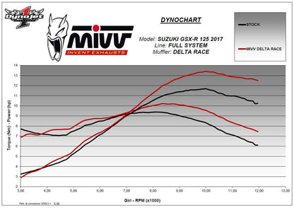 Mivv Delta Race Rvs Suzuki Gsx-R125 / Gsx-S125 '17-