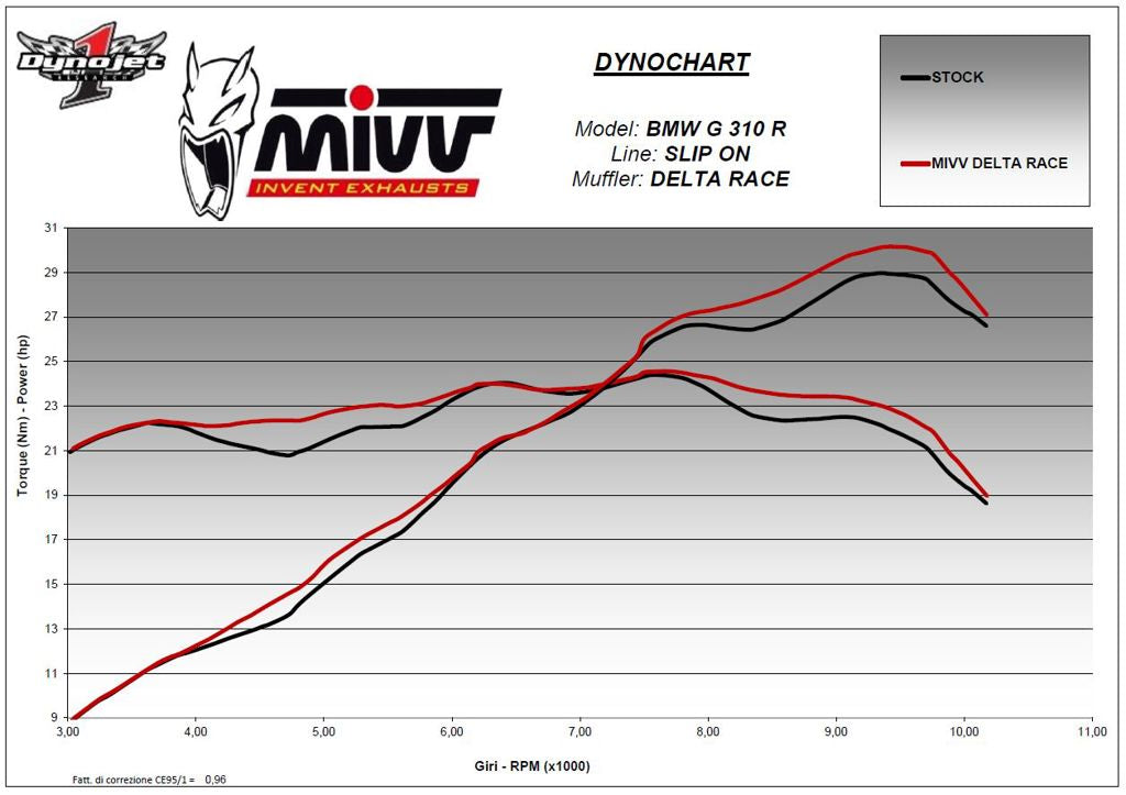 MIVV Delta Race RVS BMW G310R '18-