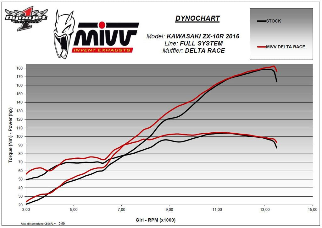 Mivv Power Evo Titanium Systeem Met Delta Race Demper Kawasaki Zx10-R '16-