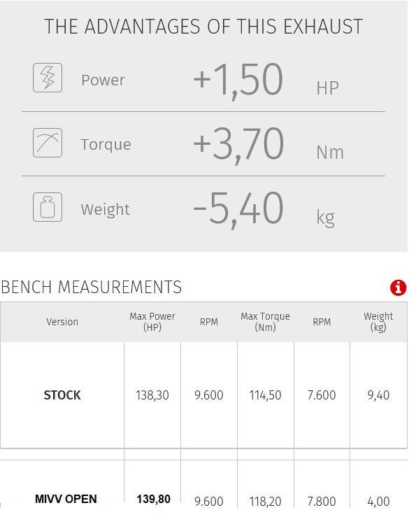Mivv Delta Race Rvs Ducati Multistrada 1200/1260 Zonder E Keur