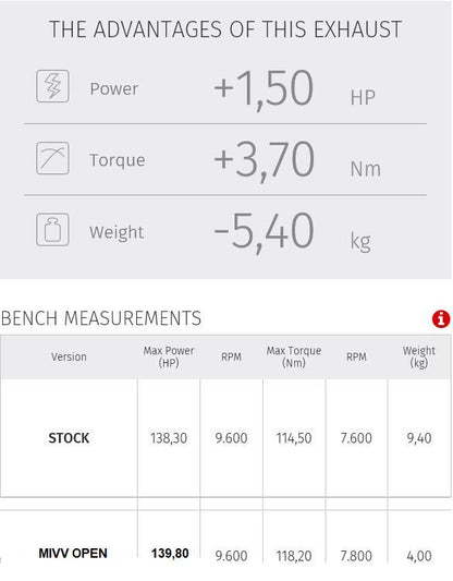 Mivv Delta Race Rvs Ducati Multistrada 1200/1260 Zonder E Keur