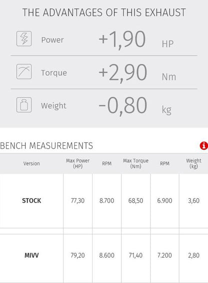 Mivv Speed Edge Rvs Demper Ktm 790/890 Adventure / R '19- / 890 Smt