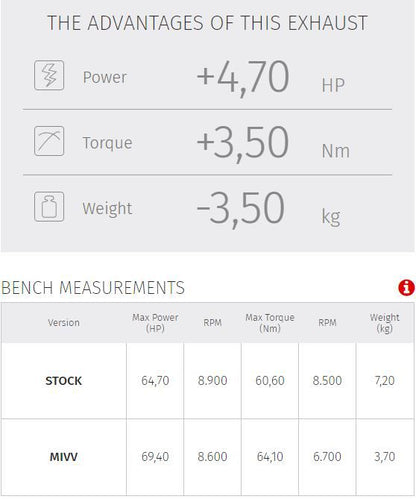MIVV 2-1 systeem met Delta Race RVS demper Yamaha MT-07 '21-23 (euro 5)