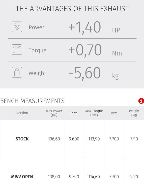 Mivv Mk3 Carbon Dubbel Ducati M821 / M1200 ’17-