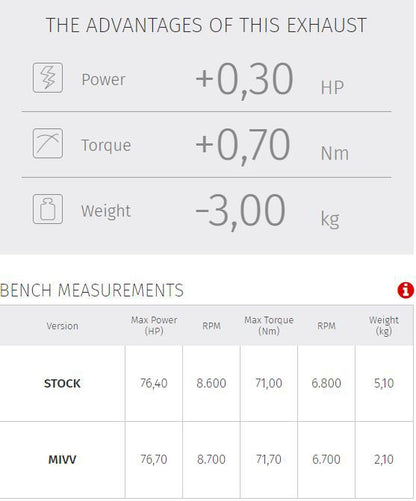Mivv Speed Edge Steel Black Rvs Demper Suzuki V-Strom 800 De '23-