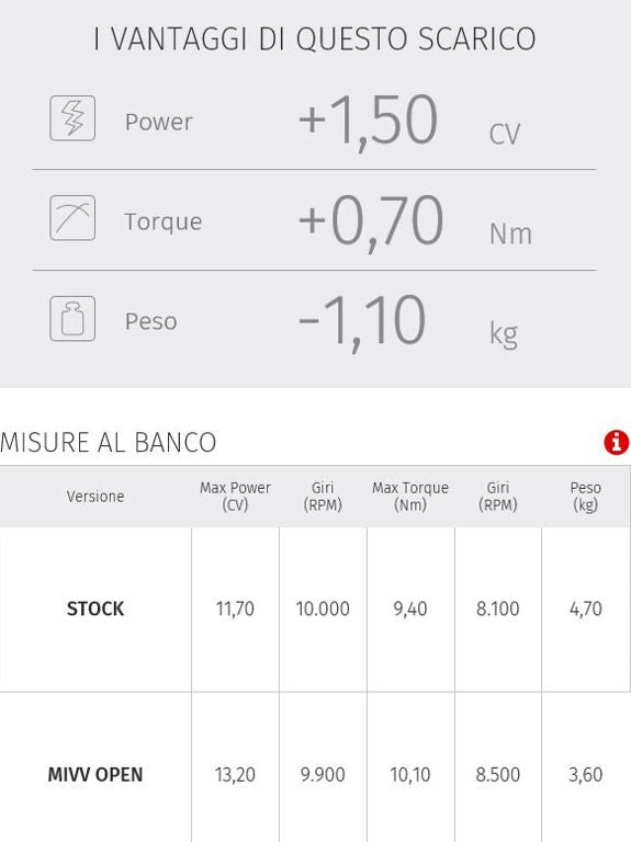 Mivv Suono Steel Black Rvs Demper Suzuki Gsx-R125 / Gsx-S125 '17-