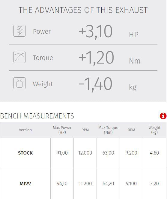 Mivv Speed Edge Rvs Demper Cf Moto 800Mt '22-