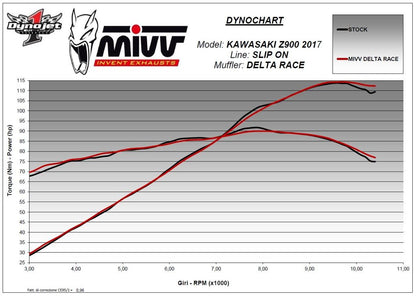Mivv Delta Race Black Rvs Demper Kawasaki Z900 '17- / A2 70Kw