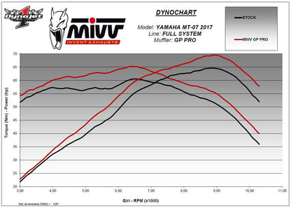 MIVV compleet 2-1 systeem met GP PRO black RVS demper Yamaha MT-07 '14-20
