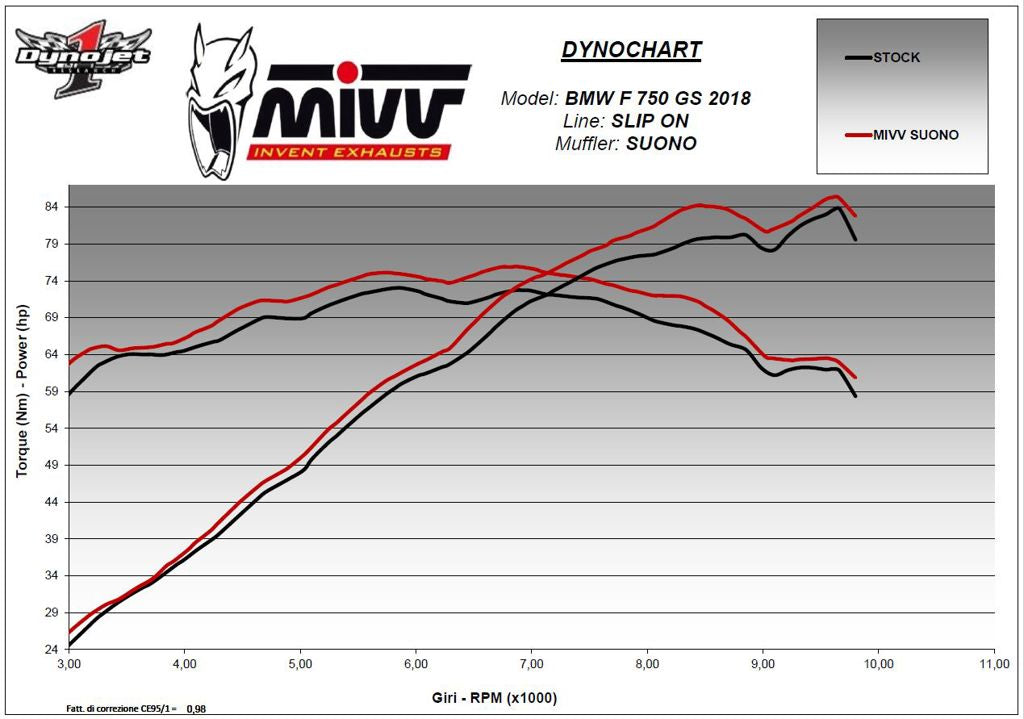Mivv Suono Steel Black Rvs Dempers Bmw F750/850Gs '18-