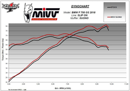 Mivv Suono Steel Black Rvs Dempers Bmw F750/850Gs '18-