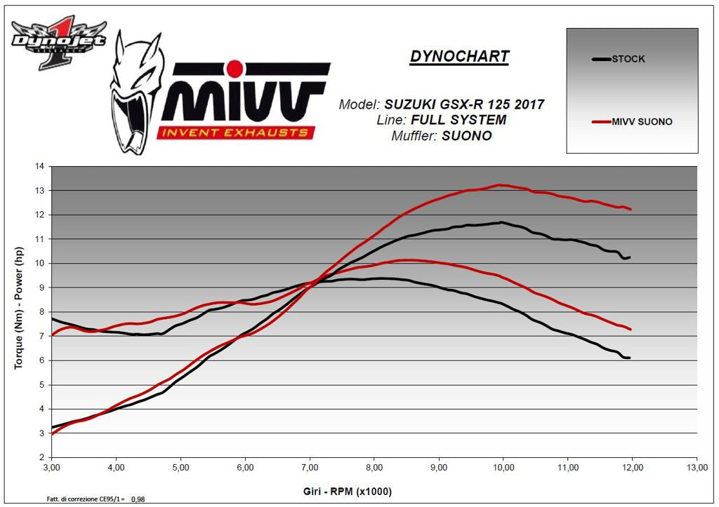 Mivv Suono Steel Black Rvs Demper Suzuki Gsx-R125 / Gsx-S125 '17-