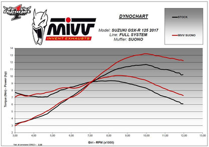 Mivv Suono Steel Black Rvs Demper Suzuki Gsx-R125 / Gsx-S125 '17-