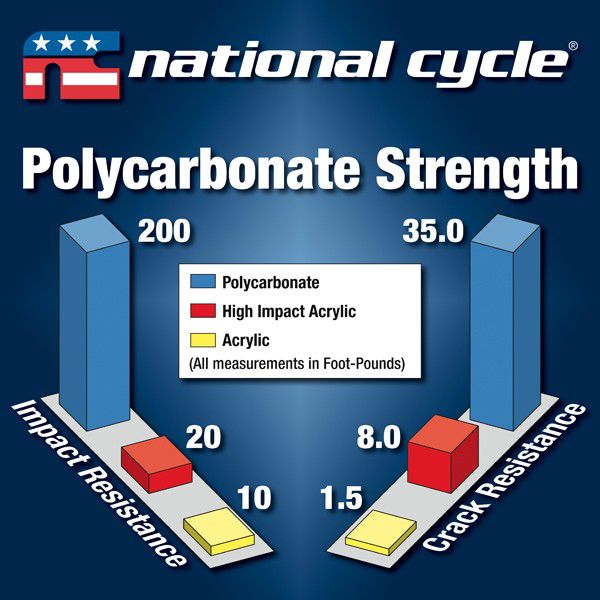 Vervangingsruit National Cycle Vstream Touring Yamaha Fjr1300 '13-'21