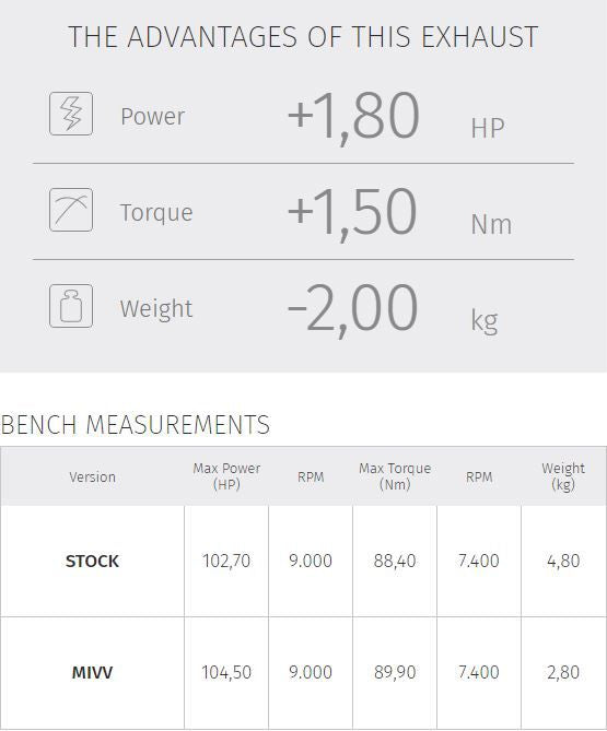 Mivv Mk3 Carbon Dempers Ducati Hypermotard 950/Sp/Rve '21-