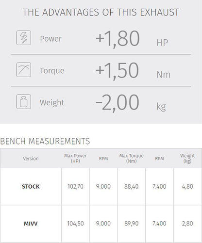Mivv Mk3 Carbon Dempers Ducati Hypermotard 950/Sp/Rve '21-