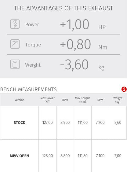 Mivv Gp Pro Carbon Ducati M1200 '14-16