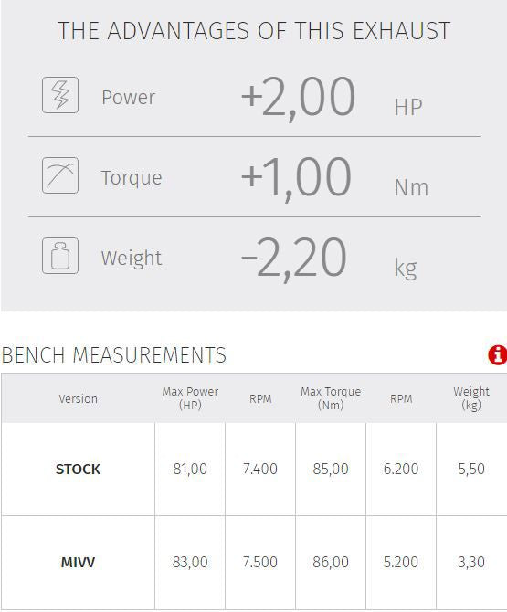 MIVV Speed Edge RVS demper Honda CRF1100L / Adventure Sports '20-