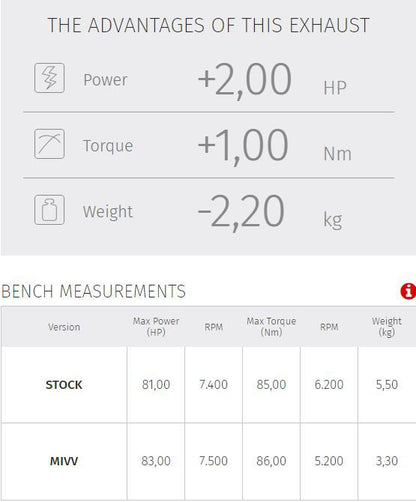 MIVV Speed Edge RVS demper Honda CRF1100L / Adventure Sports '20-