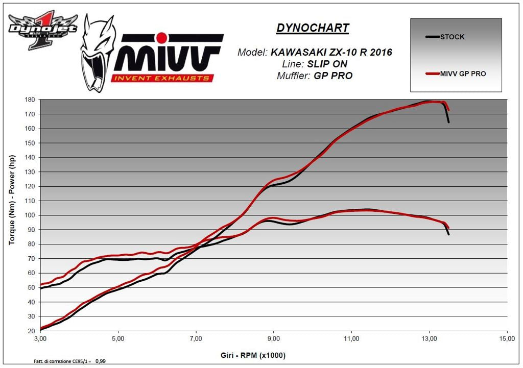 Mivv Gp Pro Black Rvs Demper Kawasaki Zx10-R '16-