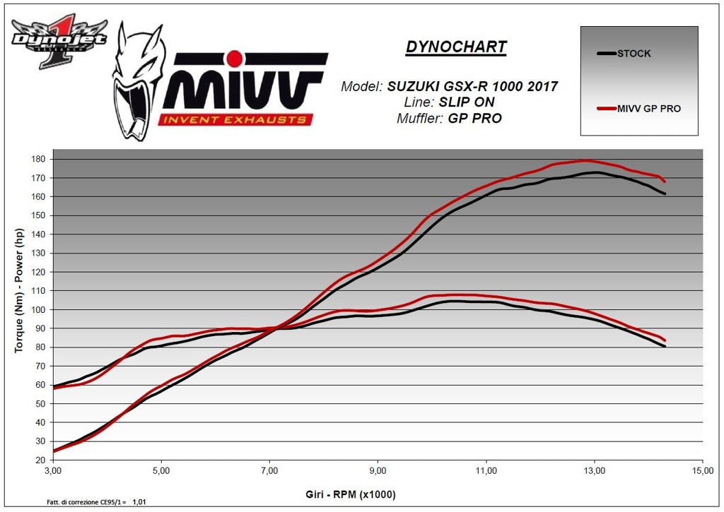 Mivv Gp Pro Black Rvs Demper Suzuki Gsx-R1000 '17-