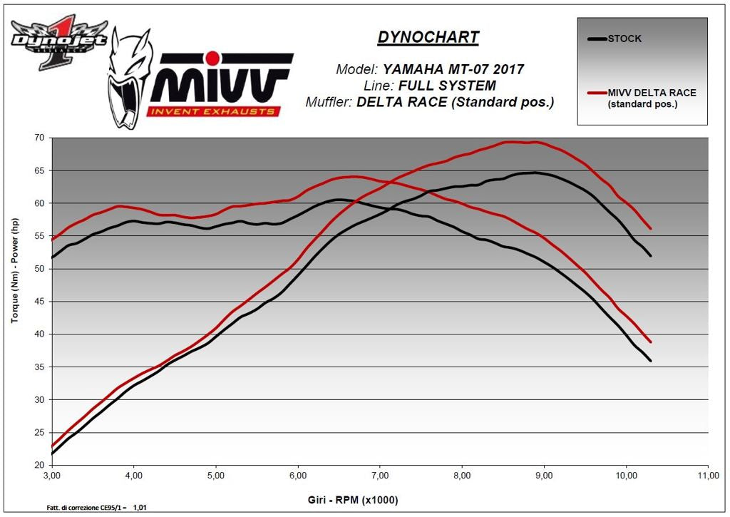 Mivv 2-1 Systeem Met Delta Race Black Rvs Demper Yamaha Mt-07 '14-'20 (Euro 3-4)