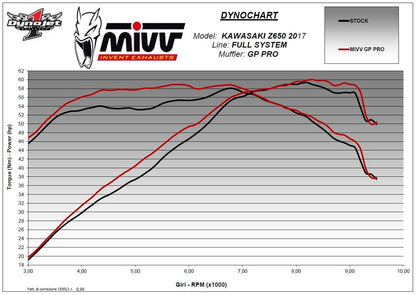 Mivv Systeem Met Gp Pro Titanium Kawasaki Ninja 650 / Z650 '17-22 (1 Lambda)
