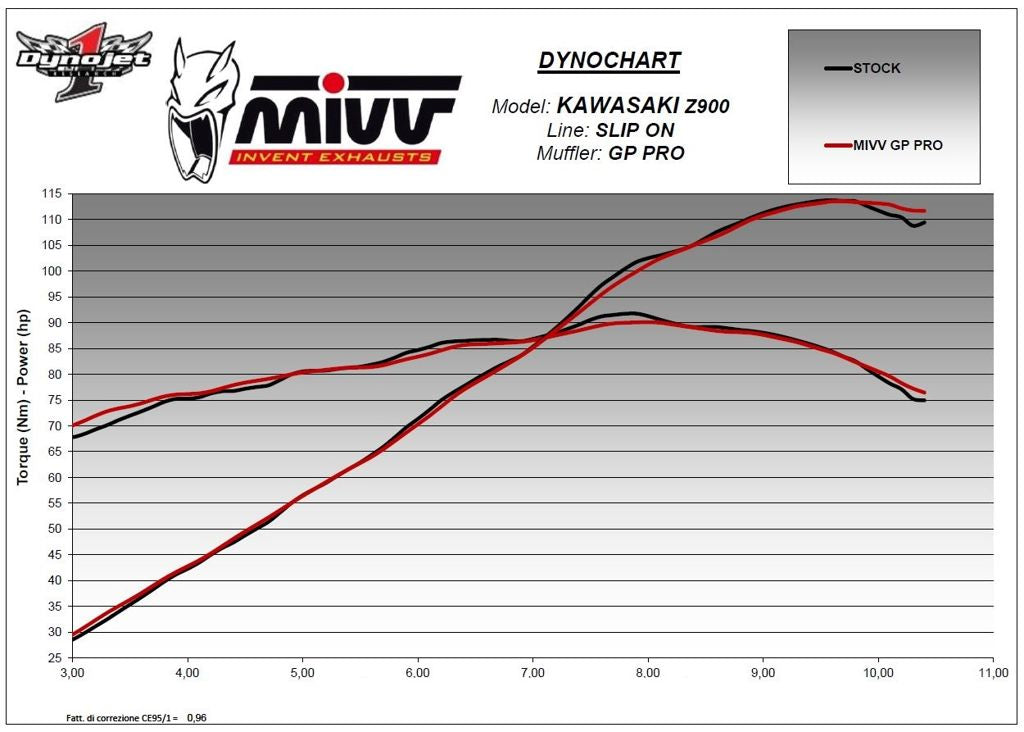 Mivv Gp Pro Carbon Demper Kawasaki Z900 '17- / A2 70Kw