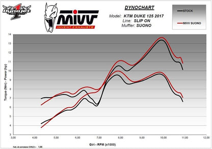 Mivv Suono Steel Black Ktm Duke 125/390 / Duke 125/390 '17-
