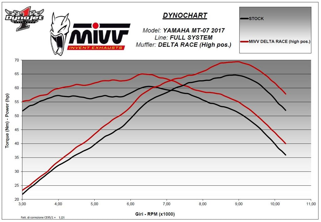 Mivv 2-1 Systeem High Up Met Delta Race Black Rvs Demper Yamaha Mt-07 '14-23