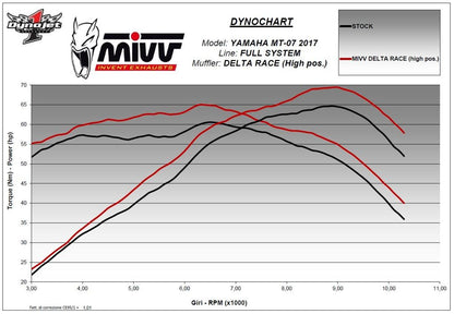 Mivv 2-1 Systeem High Up Met Delta Race Black Rvs Demper Yamaha Mt-07 '14-23