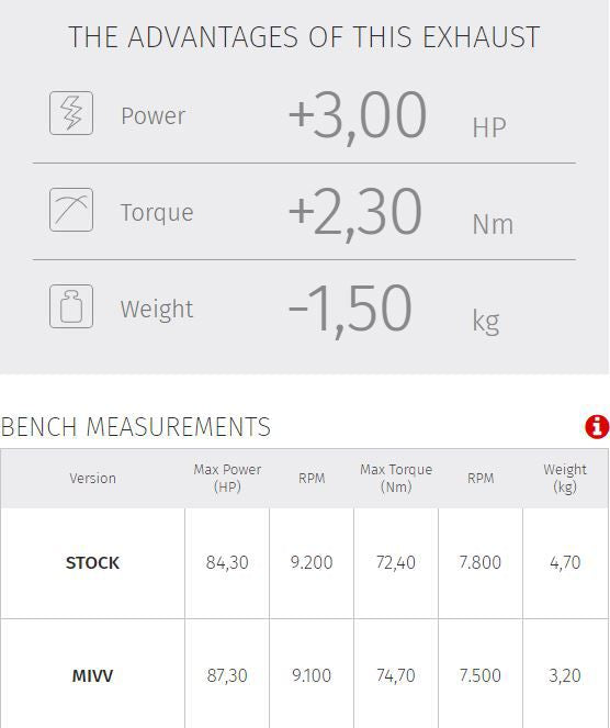 Mivv Speed Edge Steel Black Demper Cf Moto 800Mt '22-