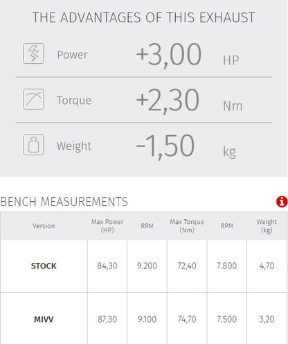 Mivv Speed Edge Steel Black Demper Cf Moto 800Mt '22-