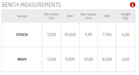 Mivv Rvs Systeem Met Gp Pro Carbon Honda Cb125R '21-
