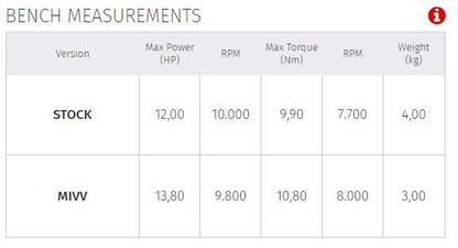 Mivv Rvs Systeem Met Gp Pro Carbon Honda Cb125R '21-
