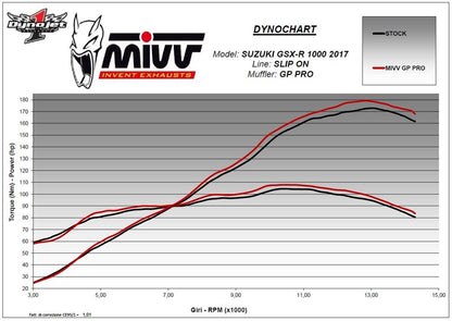 Mivv Gp Pro Titanium Demper Suzuki Gsx-R1000 '17-