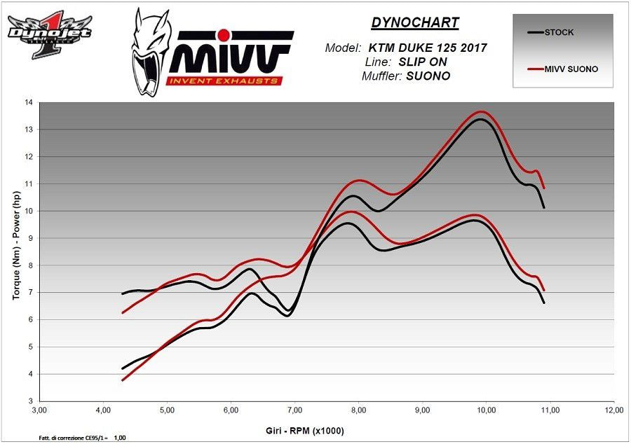 Mivv Suono Steel Rvs Ktm Duke 125/390 / Rc125/390 '17-