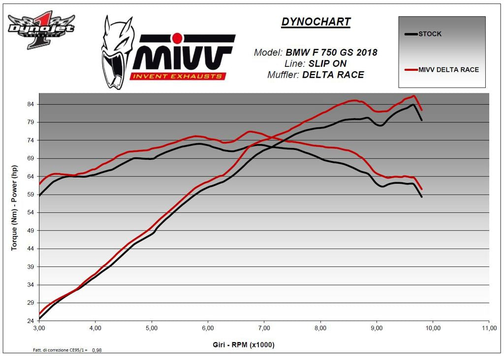Mivv Delta Race Rvs Bmw F750/850Gs '18-