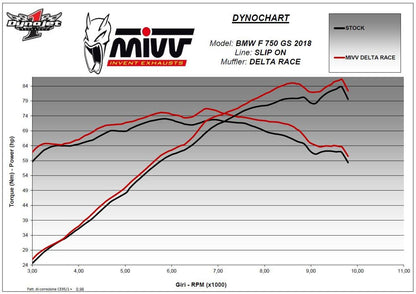 Mivv Delta Race Rvs Bmw F750/850Gs '18-