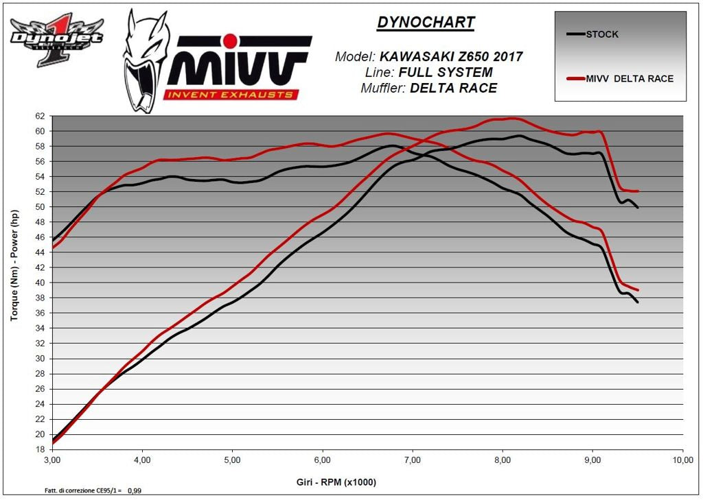 Mivv Systeem Met Delta Race Black Rvs Kawasaki Ninja 650 / Z650 '17-22 (1 Lambda)