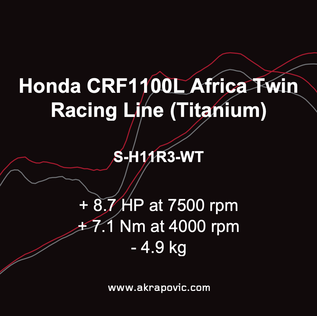 Akrapovic Uitlaat - Motor Accessoires - Honda CRF1100L Africa Twin - 2020 t/m 2026 - Racing Line (Titanium)
