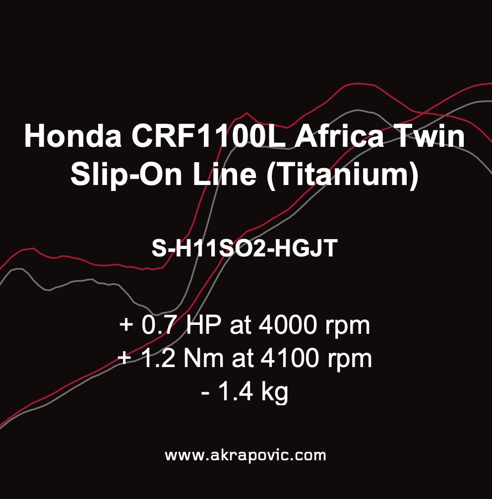 Akrapovic Uitlaat - Motor Accessoires - Honda CRF1100L Africa Twin / Adventure Sports - 2020 t/m 2023 - Slip-On Line (Titanium)