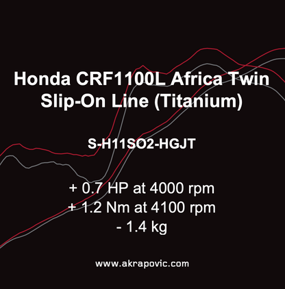 Akrapovic Uitlaat - Motor Accessoires - Honda CRF1100L Africa Twin / Adventure Sports - 2020 t/m 2023 - Slip-On Line (Titanium)