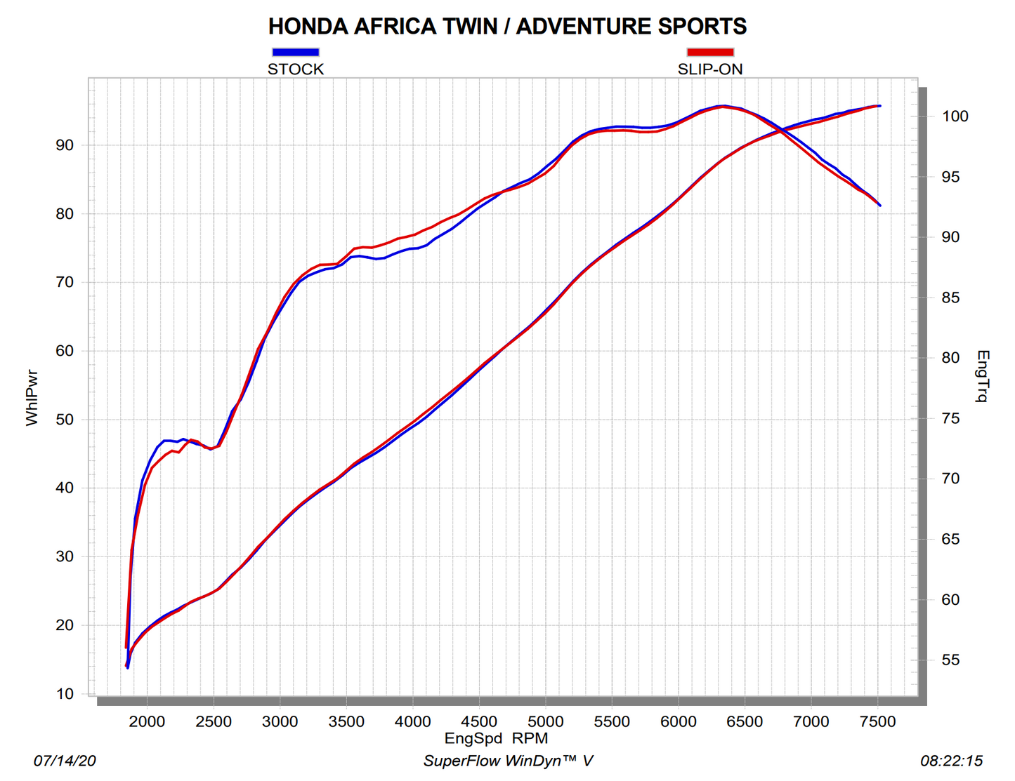 Akrapovic Uitlaat - Motor Accessoires - Honda CRF1100L Africa Twin / Adventure Sports - 2020 t/m 2023 - Slip-On Line (Titanium)