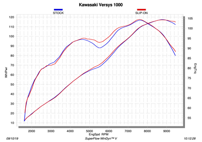 Akrapovic Uitlaat - Motor Accessoires - Kawasaki Versys 1000 - 2019 t/m 2024 - Slip-On Line (Titanium)